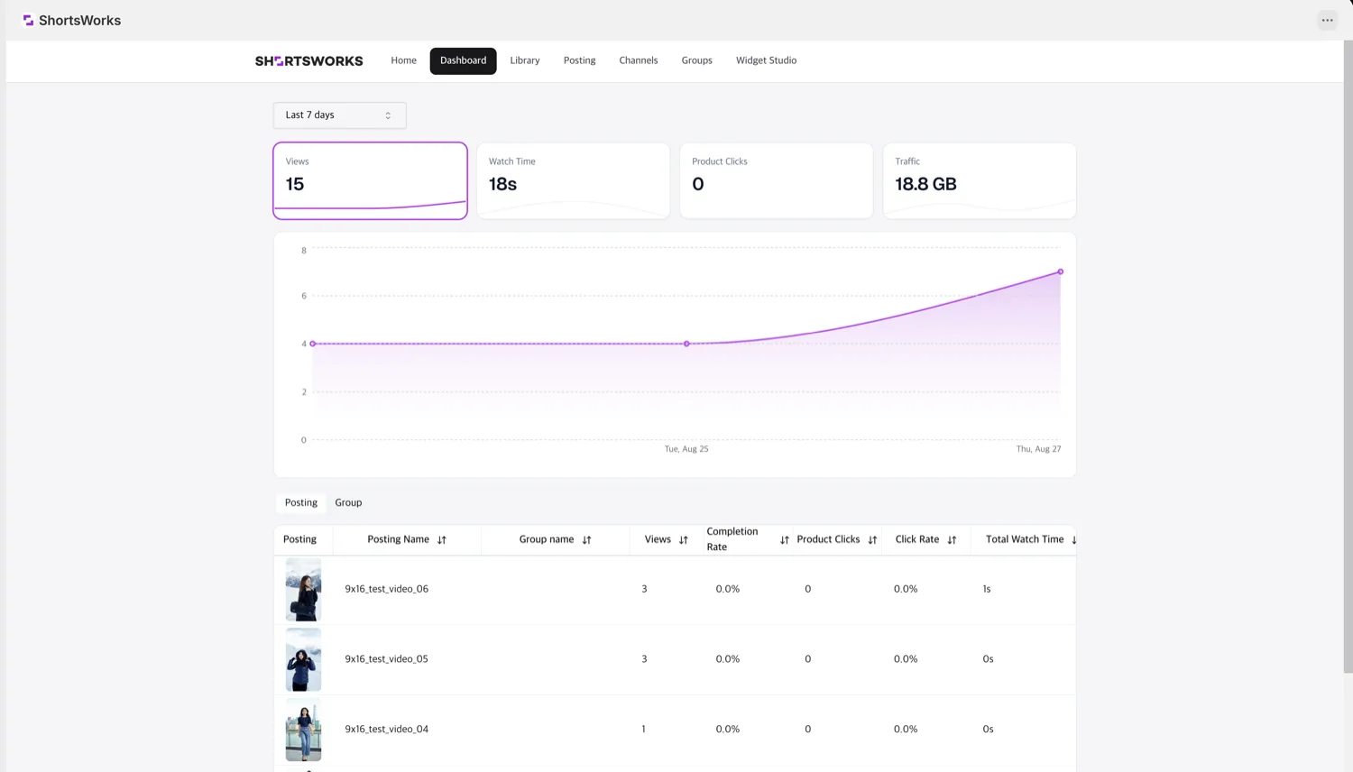 임베드 앱 Dashboard. 기간 선택, Views·Watch Time·Product Clicks·Traffic 카드, 추이 차트, Contents/Group 탭 표(쇼츠명·조회수·시청완료율·상품클릭·클릭율·총 시청시간).